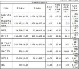 中青旅2016年净利润为4.84亿元 同比增长63.83